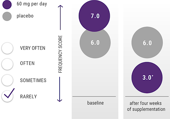 Graphic: clinical efficacy of MaquiBright